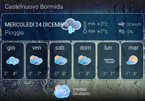 Previsioni Meteo Castelnuovo Bormida