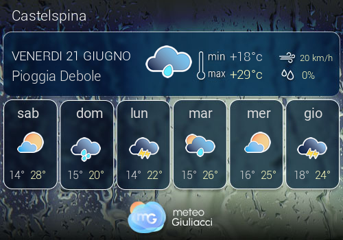 Previsioni Meteo Castelspina