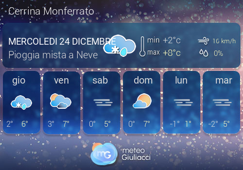 Previsioni Meteo Cerrina Monferrato