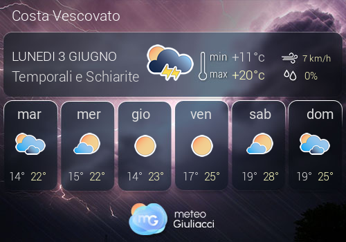 Previsioni Meteo Costa Vescovato