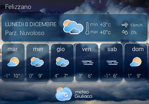 Previsioni Meteo Felizzano
