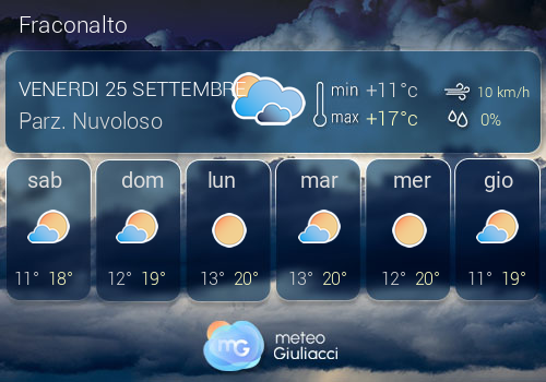 Previsioni Meteo Fraconalto