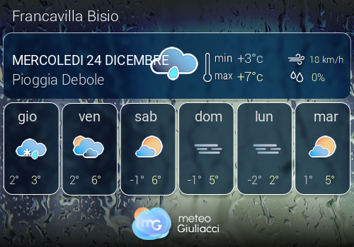 Previsioni Meteo Francavilla Bisio