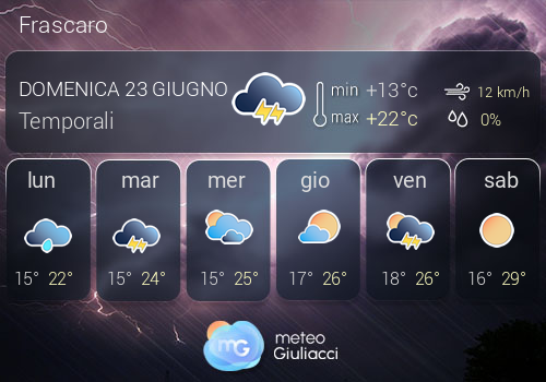 Previsioni Meteo Frascaro