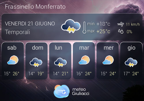 Previsioni Meteo Frassinello Monferrato