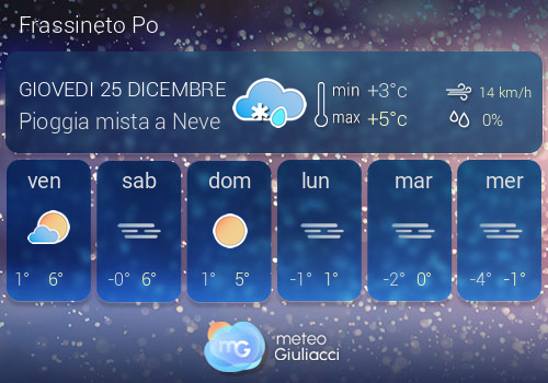 Previsioni Meteo Frassineto Po