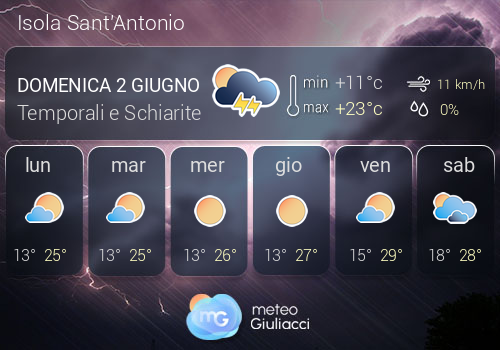 Previsioni Meteo Isola Sant'Antonio
