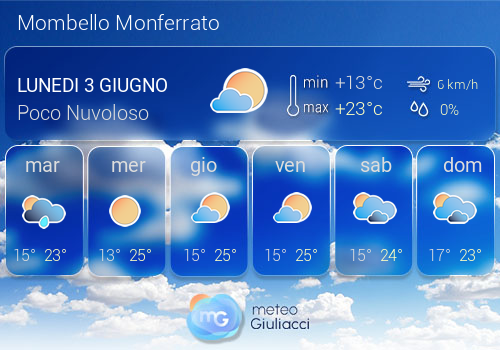 Previsioni Meteo Mombello Monferrato