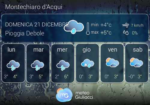 Previsioni Meteo Montechiaro d'Acqui