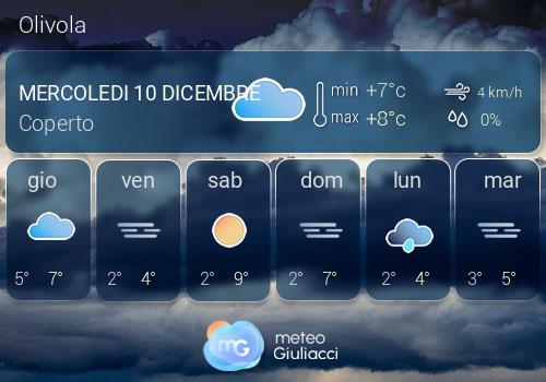 Previsioni Meteo Olivola