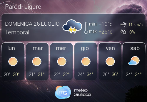 Previsioni Meteo Parodi Ligure