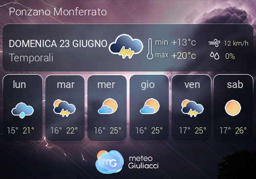 Previsioni Meteo Ponzano Monferrato