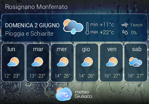 Previsioni Meteo Rosignano Monferrato