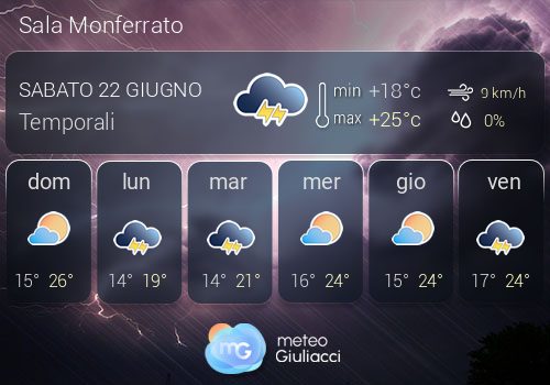 Previsioni Meteo Sala Monferrato