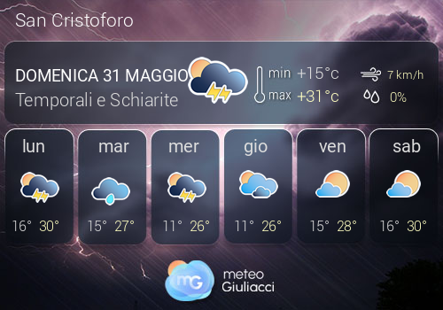 Previsioni Meteo San Cristoforo
