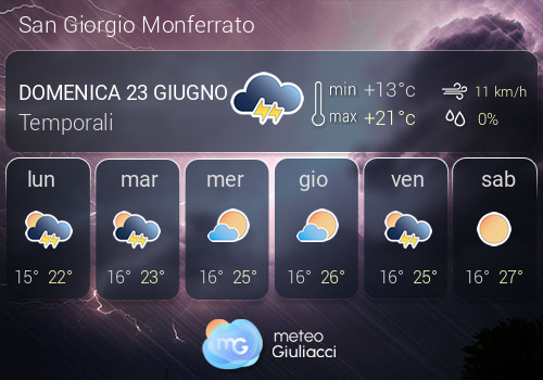 Previsioni Meteo San Giorgio Monferrato