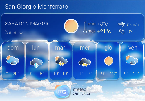 Previsioni Meteo San Giorgio Monferrato