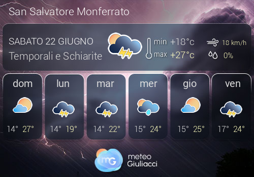 Previsioni Meteo San Salvatore Monferrato