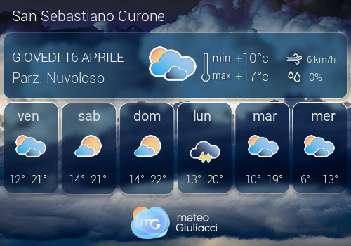 Previsioni Meteo San Sebastiano Curone