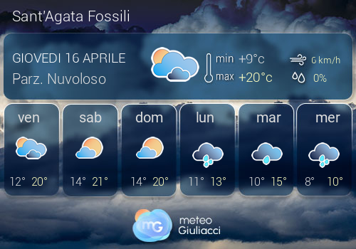 Previsioni Meteo Sant'Agata Fossili