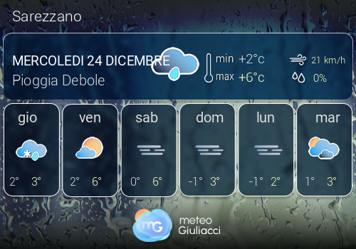 Previsioni Meteo Sarezzano