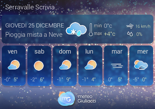 Previsioni Meteo Serravalle Scrivia