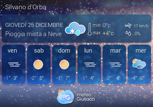 Previsioni Meteo Silvano d'Orba