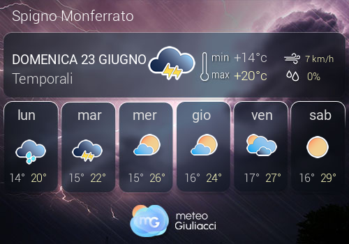 Previsioni Meteo Spigno Monferrato