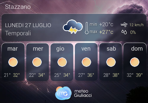 Previsioni Meteo Stazzano