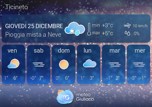 Previsioni Meteo Ticineto