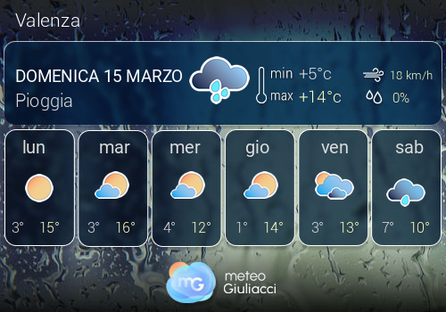 Previsioni Meteo Valenza