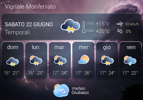Previsioni Meteo Vignale Monferrato