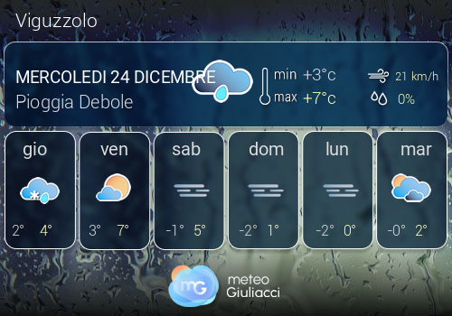 Previsioni Meteo Viguzzolo