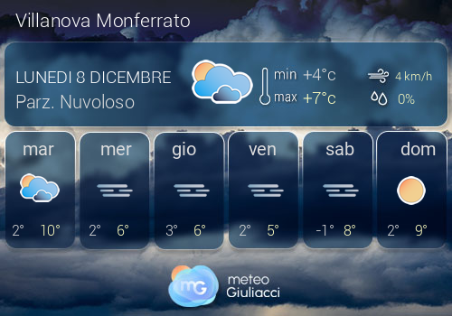 Previsioni Meteo Villanova Monferrato