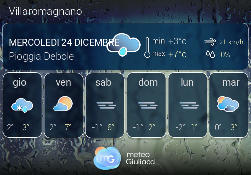Previsioni Meteo Villaromagnano
