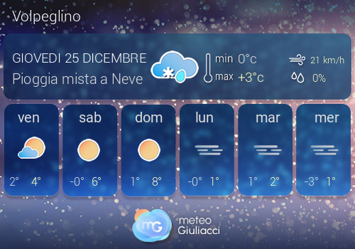 Previsioni Meteo Volpeglino