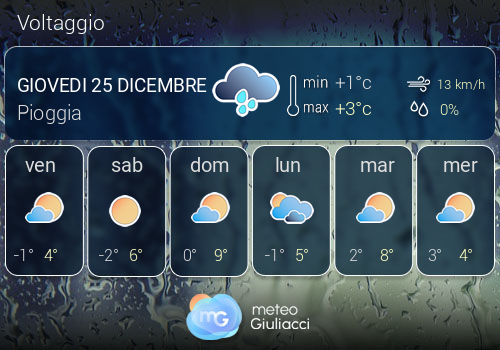 Previsioni Meteo Voltaggio