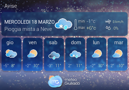 Previsioni Meteo Avise