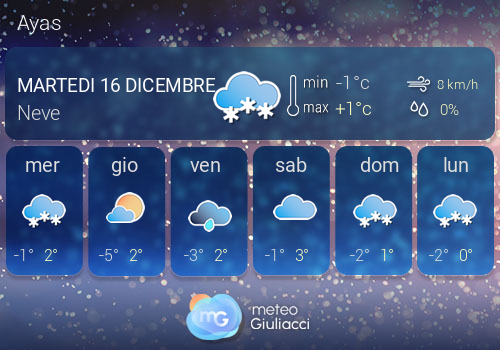 Previsioni Meteo Ayas