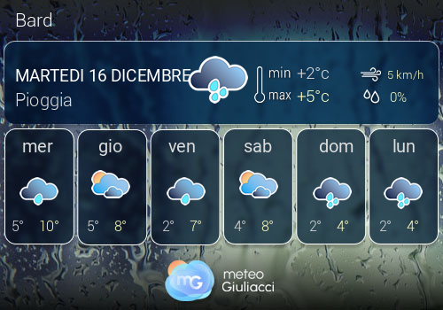 Previsioni Meteo Bard