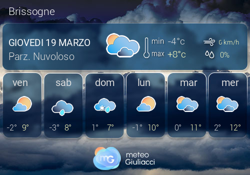 Previsioni Meteo Brissogne