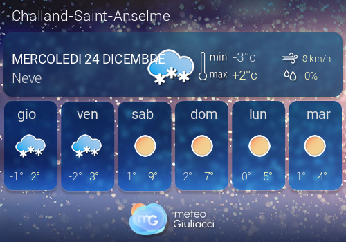 Previsioni Meteo Challand-Saint-Anselme