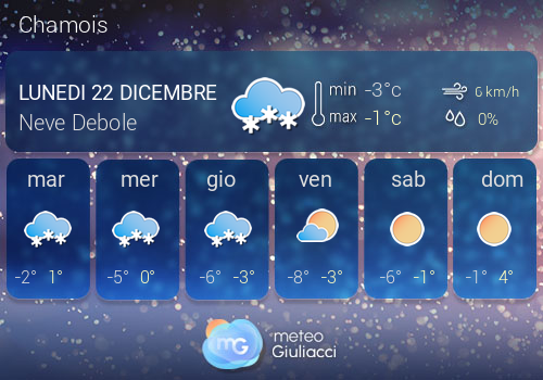 Previsioni Meteo Chamois