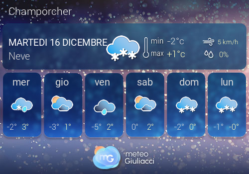 Previsioni Meteo Champorcher