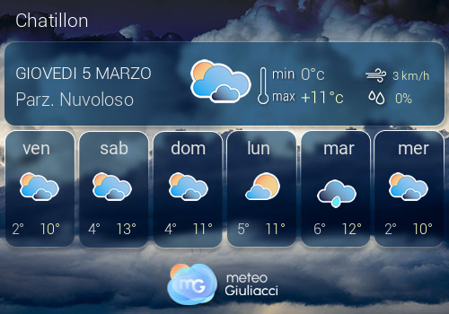 Previsioni Meteo Chatillon