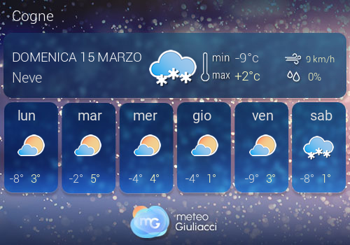 Previsioni Meteo Cogne