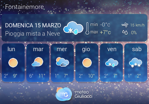 Previsioni Meteo Fontainemore