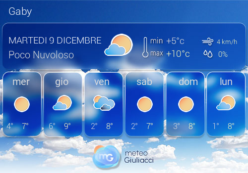 Previsioni Meteo Gaby