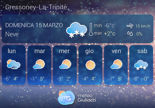 Previsioni Meteo Gressoney-La-Trinit�