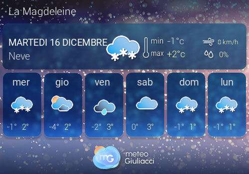 Previsioni Meteo La Magdeleine